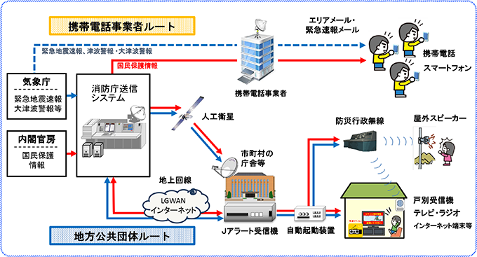 アラート