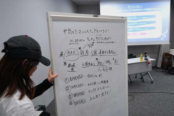 Bグループのホワイトボード