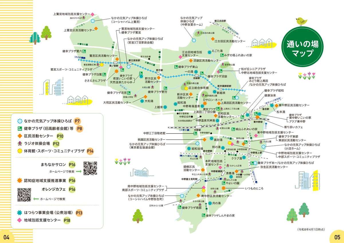 通いの場の全体図です
