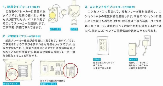 感震ブレーカー