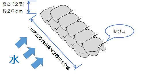 土のう積み方