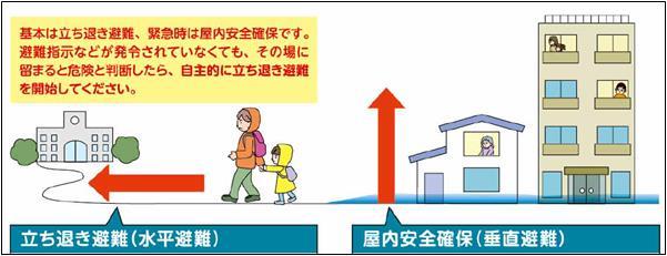 立ち退き避難と垂直避難