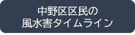 中野区民の風水害タイムライン