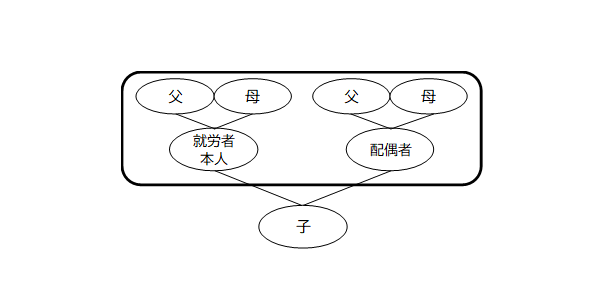 自営の範囲