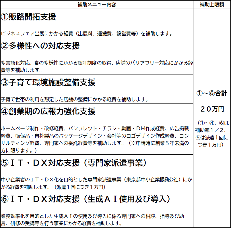 支援メニュー
