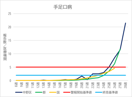 graph5