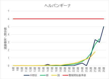 graph6