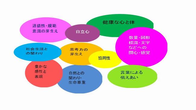 10の姿
