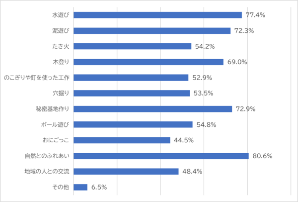 グラフ