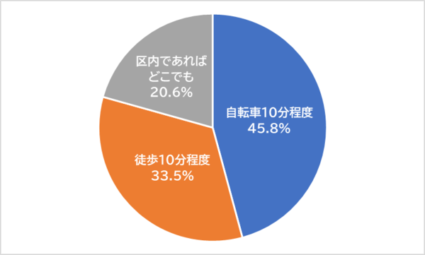 グラフ