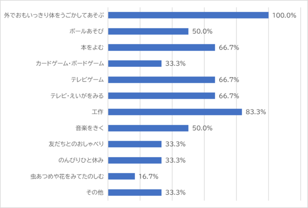 グラフ