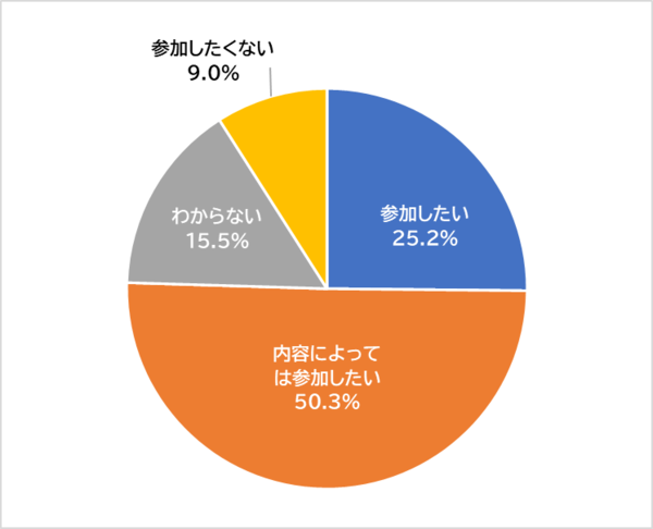 グラフ