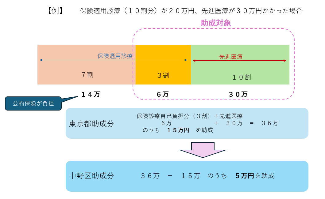 説明資料2