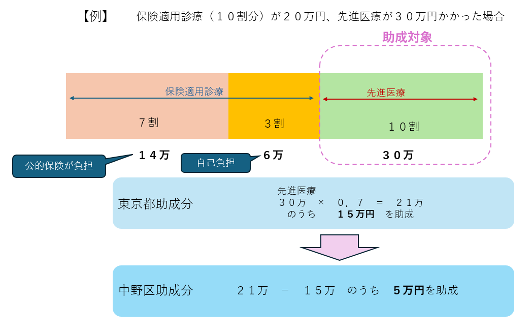 説明資料4