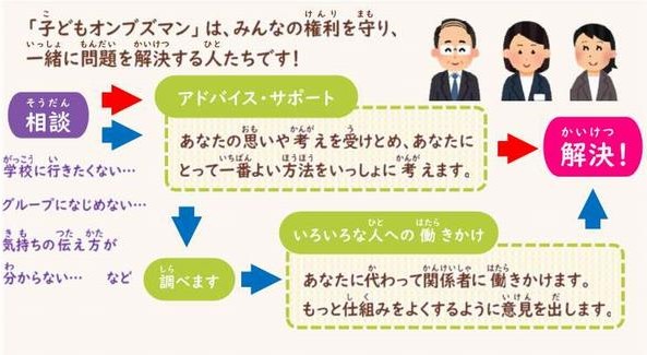 相談から解決までの流れ