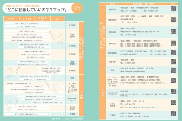 子ども・若者支援機関チラシ