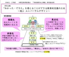 ユニバーサルデザイン資料1