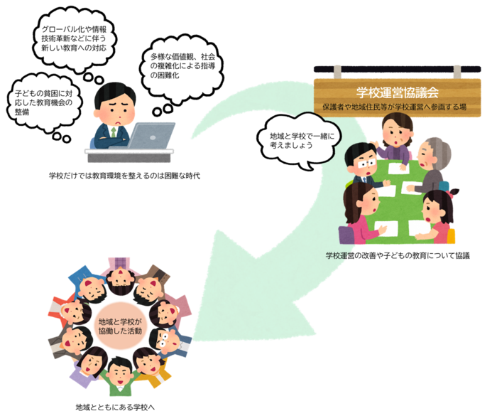 図