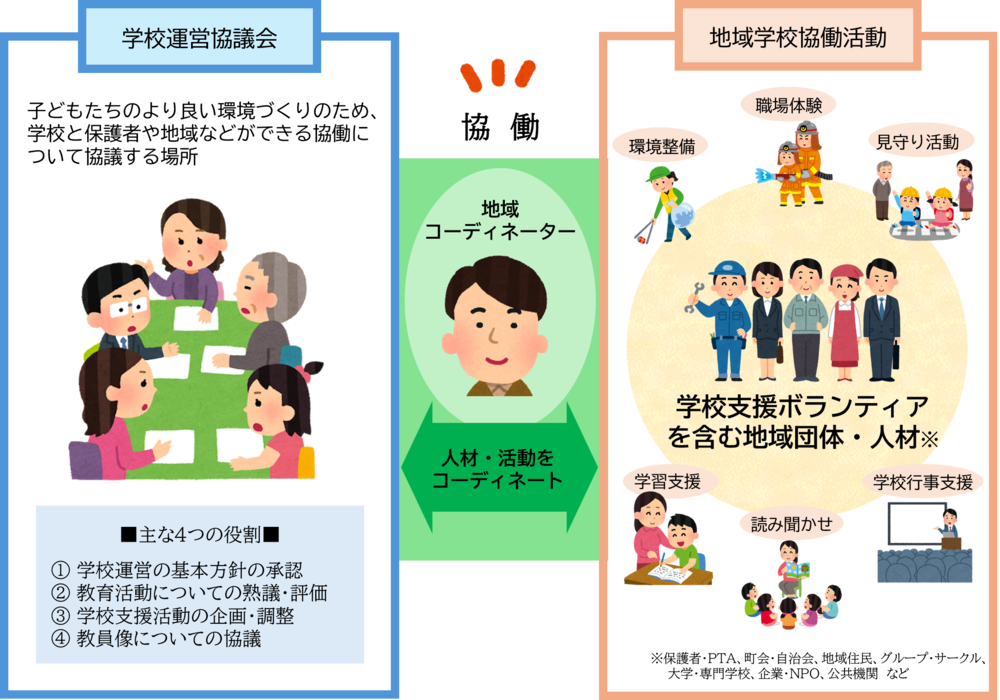 イメージ図