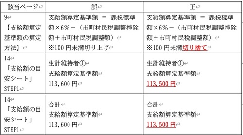 正誤表画像