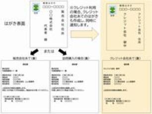 ハガキ記入例