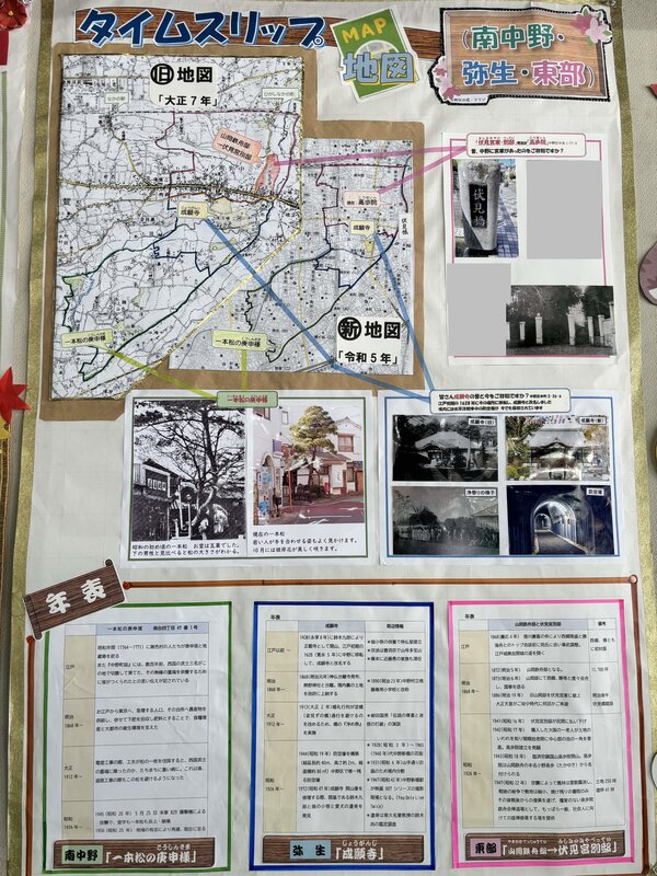 南中野・弥生・東部地域の作成物