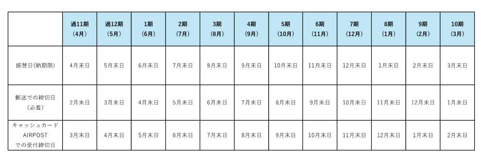 申し込み期限