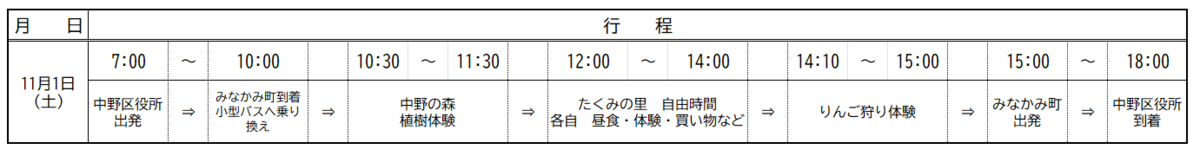 ツアー行程
