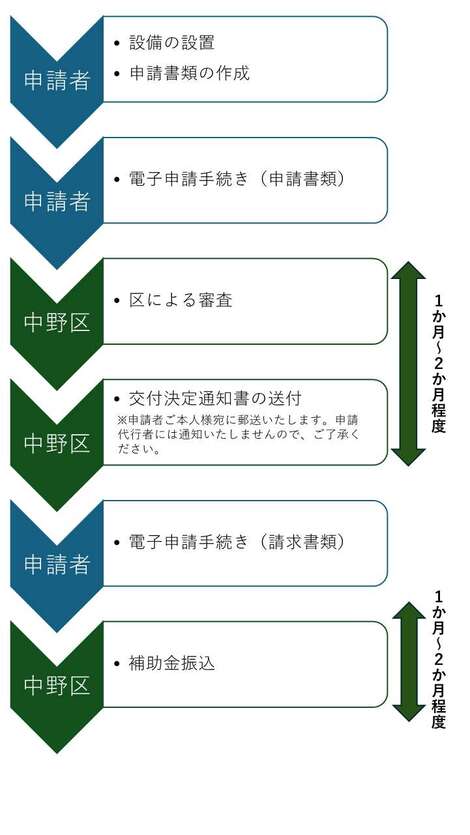nagare4