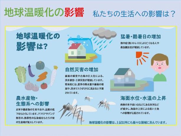 温暖化2