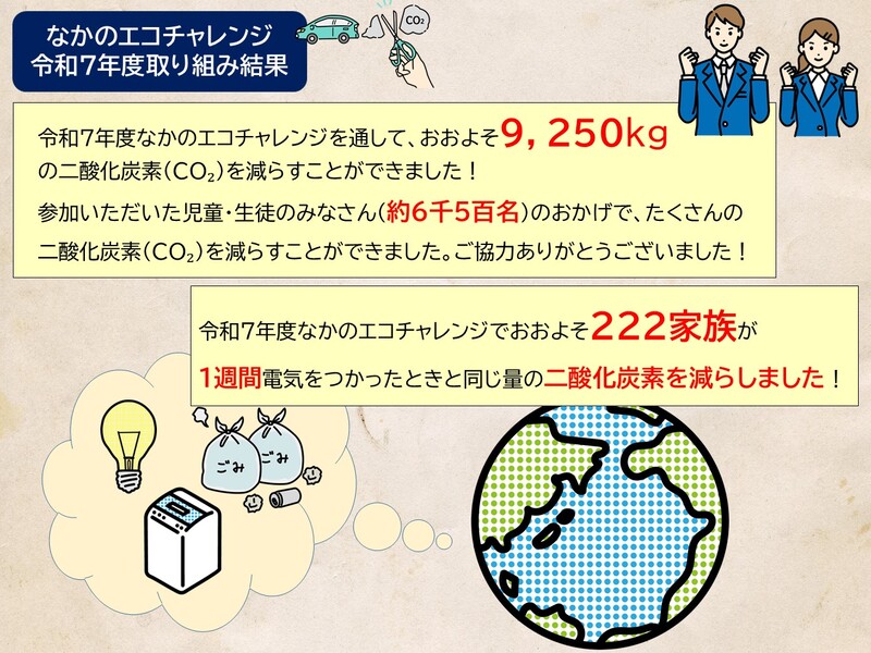 結果報告書