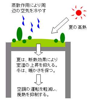 効果のイメージ図