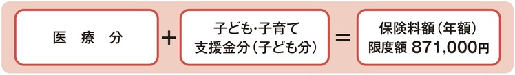 後期保険料