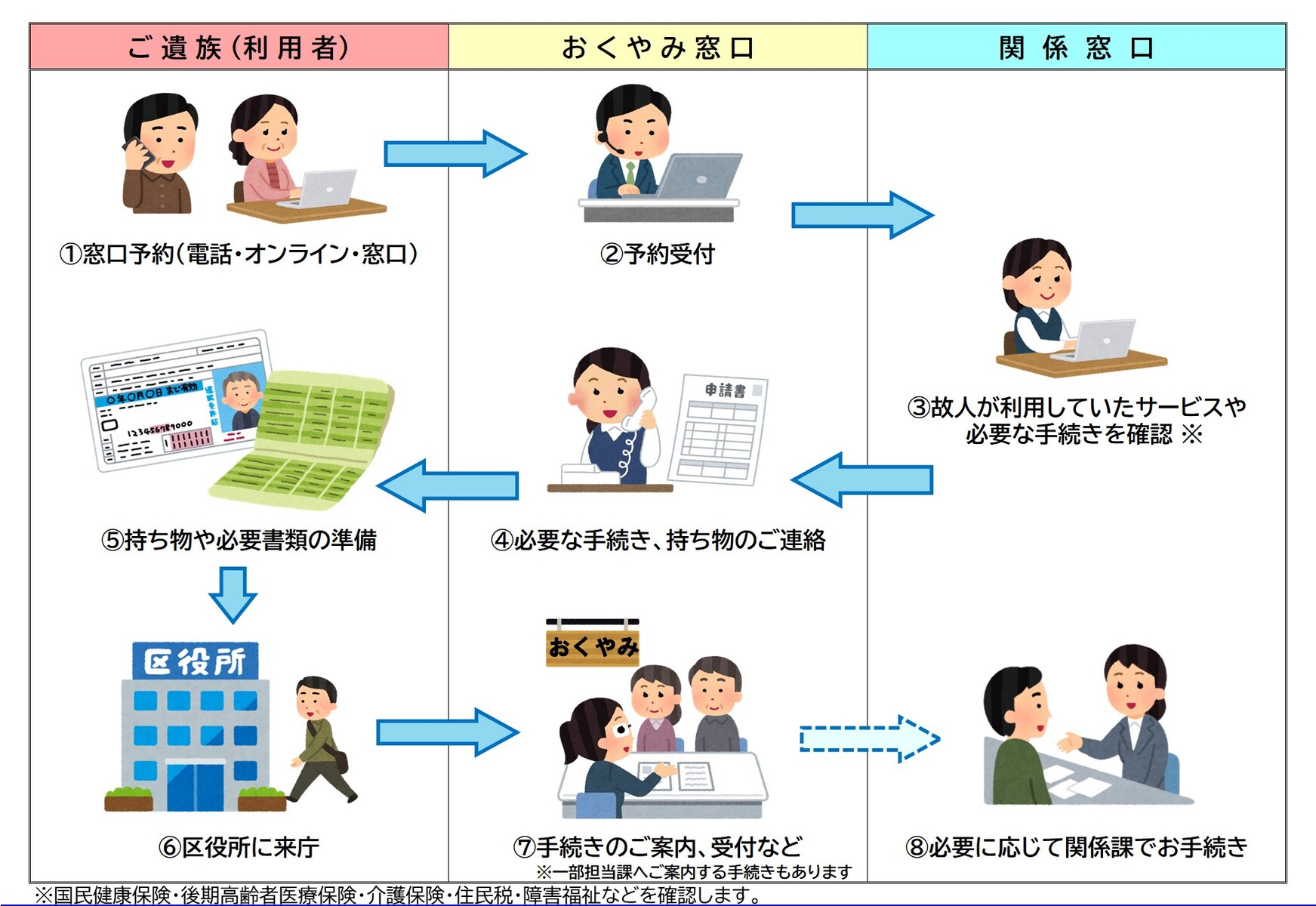 ご利用の流れ