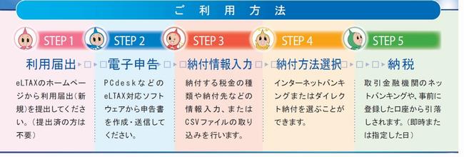 共通納税利用方法