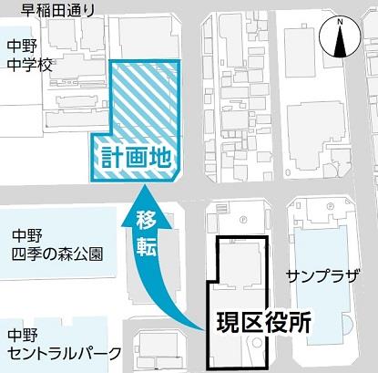 新しい区役所の計画地