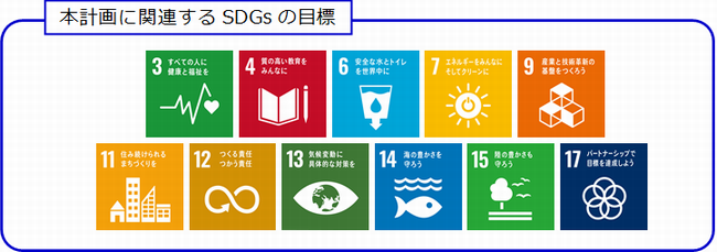 SDGsの目標