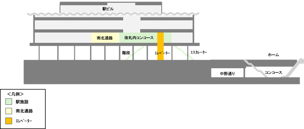 駅舎断面の概要図