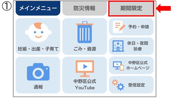 手順(1)