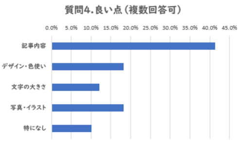 良い点
