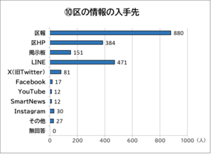 グラフ