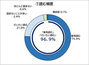 グラフ