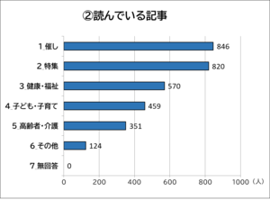 グラフ
