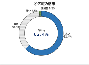 グラフ