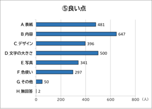 グラフ