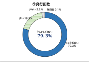 グラフ