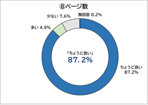 グラフ