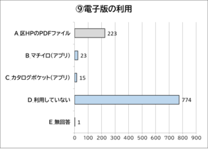グラフ