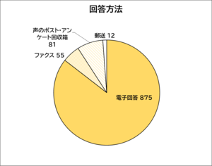 円グラフ