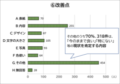 改善点_棒グラフ